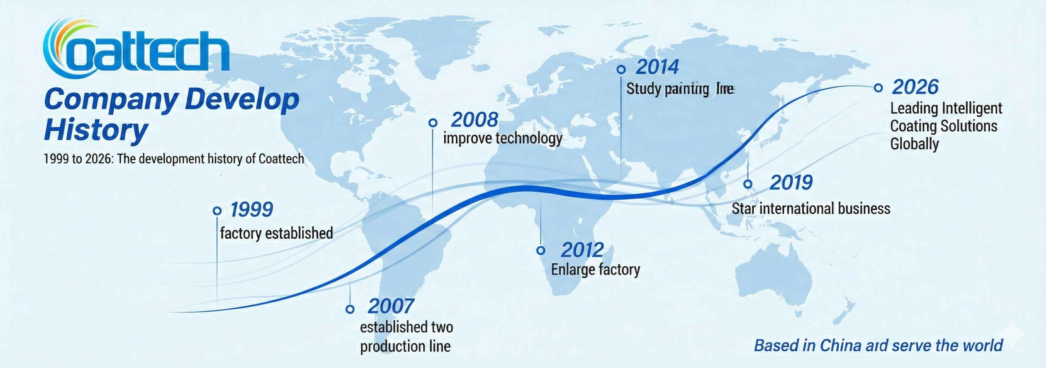 کیفیت اتاق اسپری کارخانه
